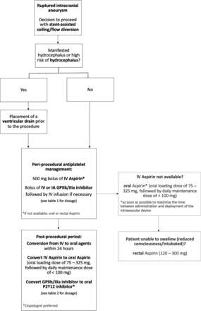 FIG 2.