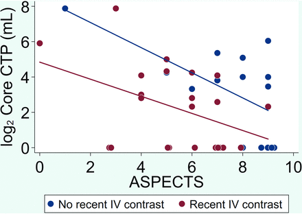 FIG 1.