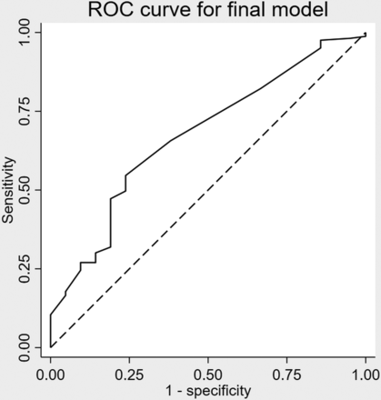 FIG 2.