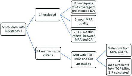 Fig 2.