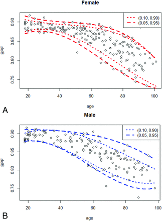 Fig 4.