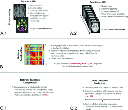 Fig 2.