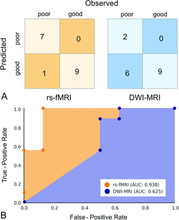 Fig 4.