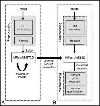 Fig 2.