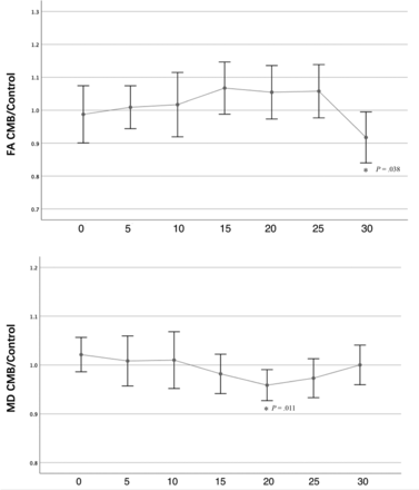 Fig 4.