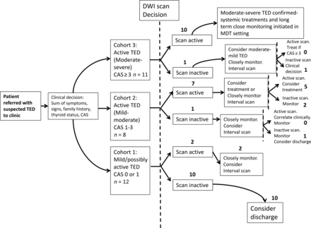 Fig 2.