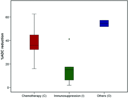 Fig 4.