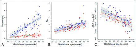 FIG 4.