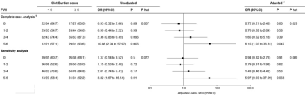 FIG 2.