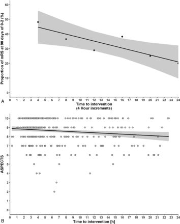 FIG 2.