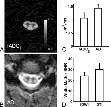 FIG 2.