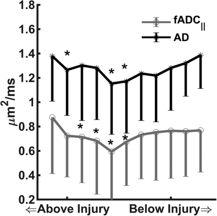 FIG 4.