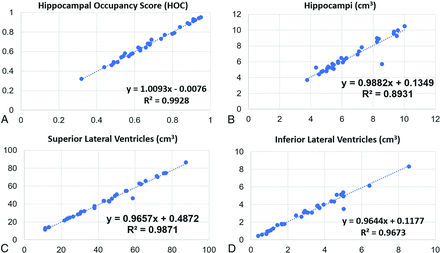 FIG 2.