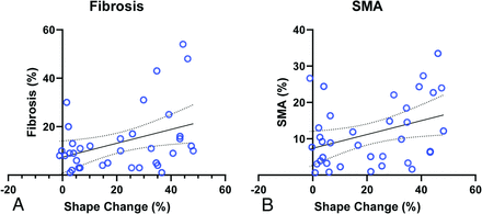 FIG 4.