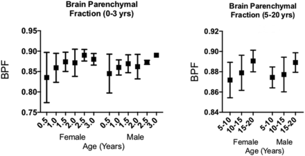 FIG 3.