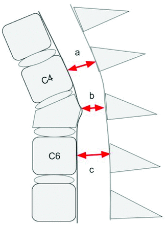 FIG 3.