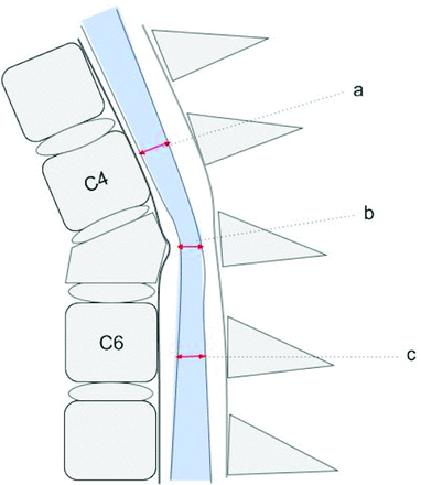 FIG 4.