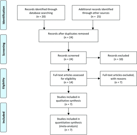 FIG 1.