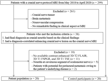 FIG 1.