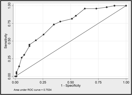 FIG 2.