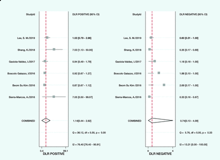 FIG 5.