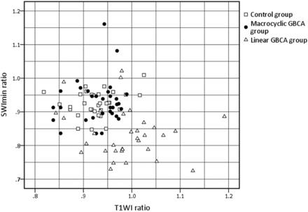 FIG 6.