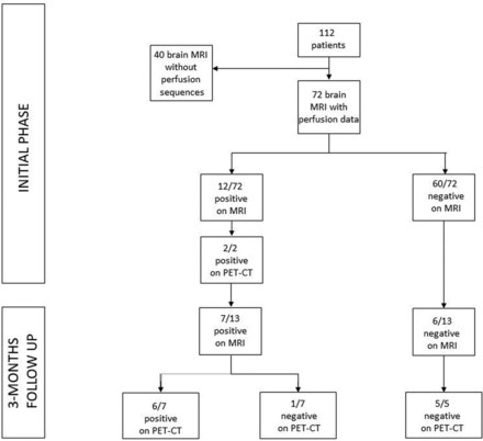 FIG 1.