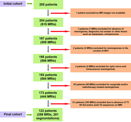 FIG 1.