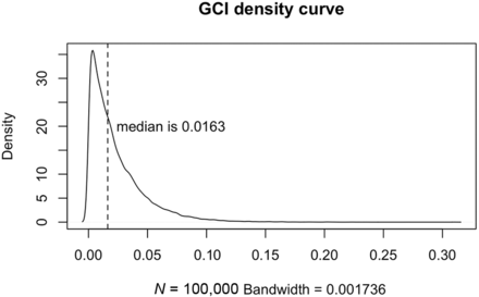 FIG 3.