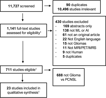 FIG 1.