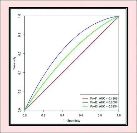 FIG 3.