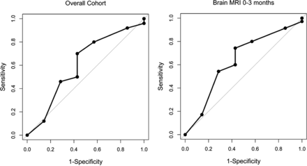 FIG 5.