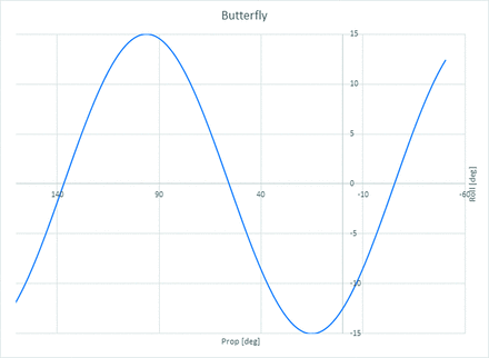 FIG 1.