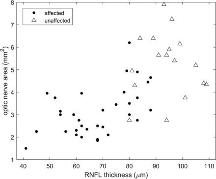 Fig 3.