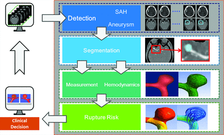 FIG 3.