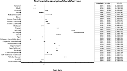 FIG 3.