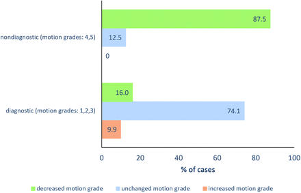 FIG 3.