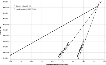 FIG 2.